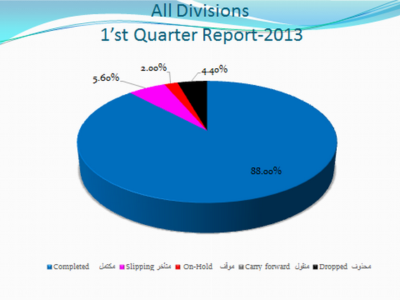 MEDIU’s Achievement First Quarter of 2013 and Announcement of Best Staff of the Month MEDIU’s Achievement First Quarter of 2013 and Announcement of Best Staff of the Month