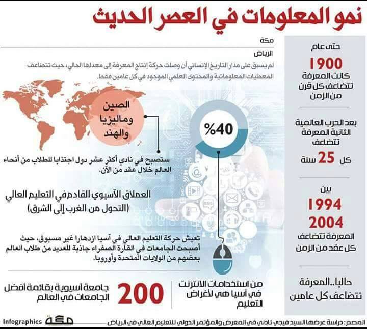 في إطار المساهمة في عملية التنمية الوطنية الماليزية، جامعة المدينة العالمية تستهدف جذب أكبر عدد من الطلاب الأجانب
