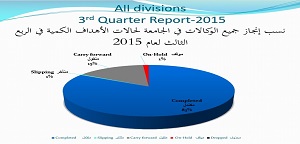 احتفاء الجامعة بإنجازاتها للربع الثالث من العام 2015م وتكريم الموظفين المثاليين احتفاء الجامعة بإنجازاتها للربع الثالث من العام 2015م وتكريم الموظفين المثاليين