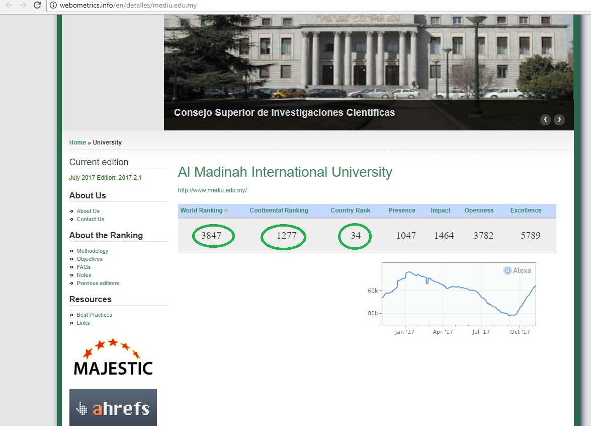 نتائج معايير المركز الوطني للبحوث العالمي (الويبو ماتركس)